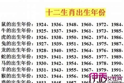 86年次 生肖|1986 年出生属什么生肖